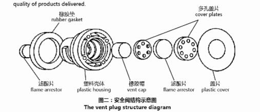 VRLA Lead Acid Battery Vent Caps Safety Valve Waterproof LK-HD-2