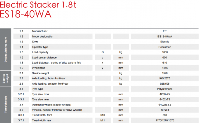 High Efficiency Electric Pallet Stacker 1.5t Load Bearing 7