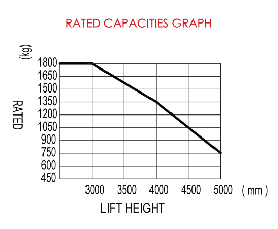 High Efficiency Electric Pallet Stacker 1.5t Load Bearing 12