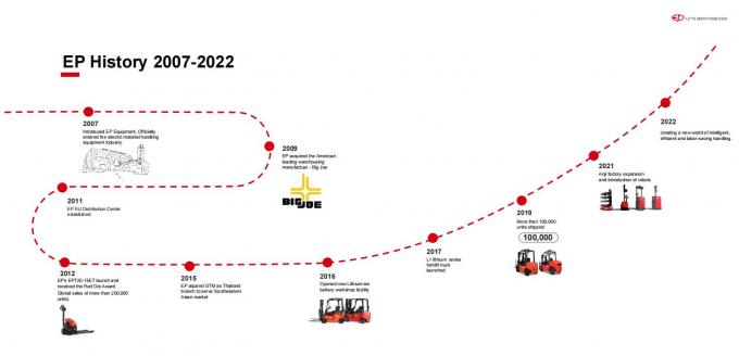 High Efficiency Electric Pallet Stacker 1.5t Load Bearing 15