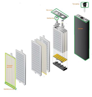 Strong Traction Forklift Battery Parts EV Battery Separator Battery Gauntlet